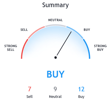 Bitcoin short-term recovery