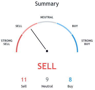 Bitcoin long-term prediction