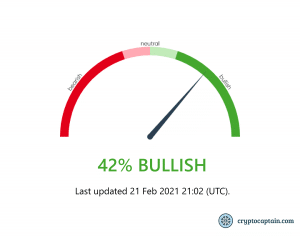 CryptoCaptain’s cryptocurrency market sentiment (21.02.2021)