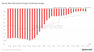 BTC miners net position change