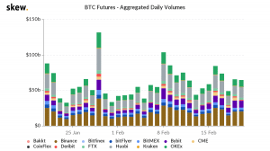 Total BTC Options Open Interest