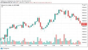 Tradingview analysis