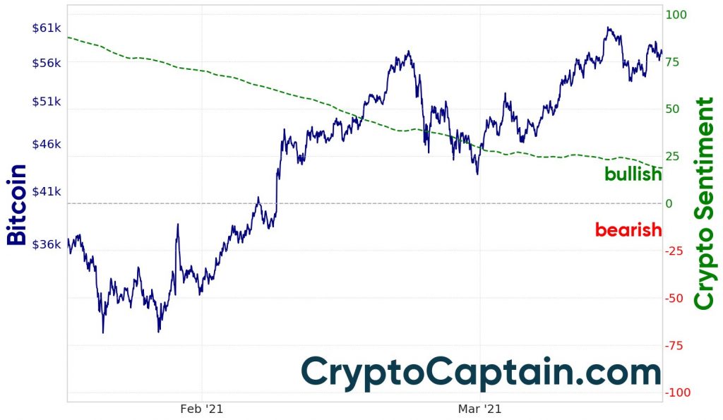 Bitcoin Price Analysis: Resistance Stumbling Block For New ATH ...