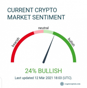 Current crypto market sentiment Cryptocaptain.com