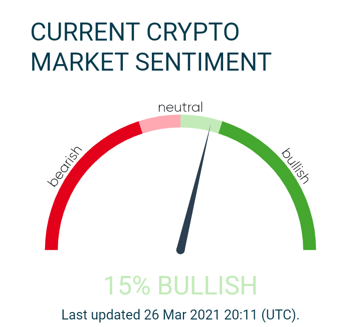 CryptoCaptain Current Bitcoin Market Sentiment