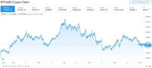 Bitcoin Correction