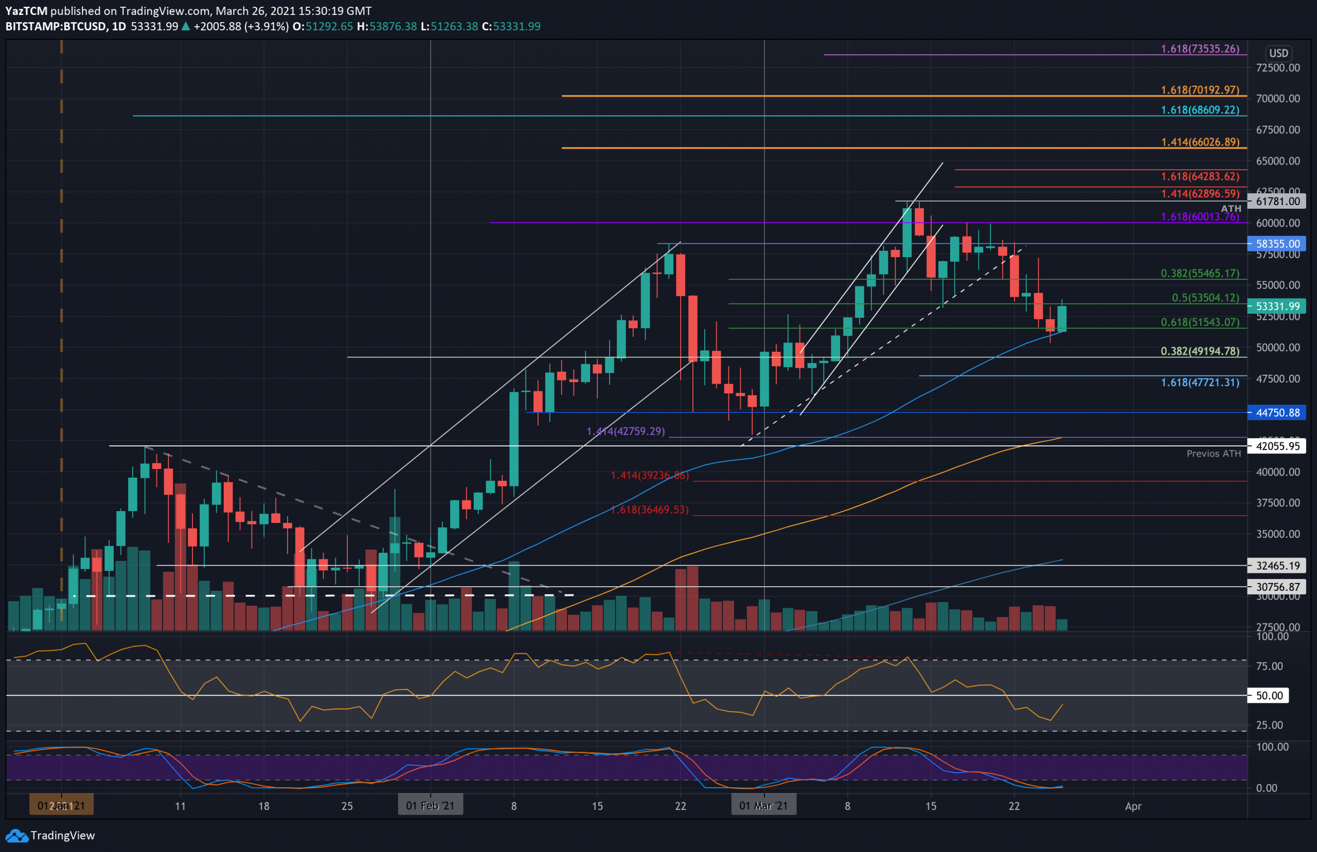 Bitcoin/USD -mar26