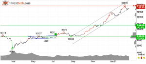 Bitcoin technicals