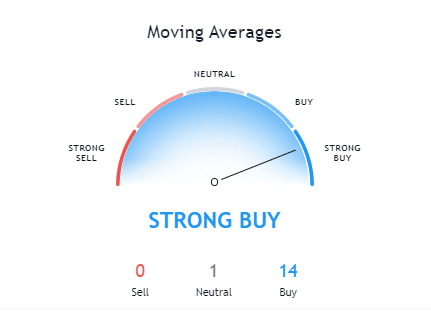 Moving average