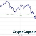 CryptoCaptain market sentiment