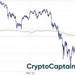 CryptoCaptain market sentiment