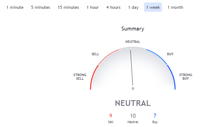 Bitcoin Technical Analysis - CryptoCaptain