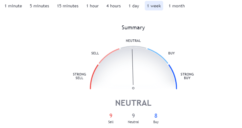 Bitcoin Technical Analysis - CryptoCaptain