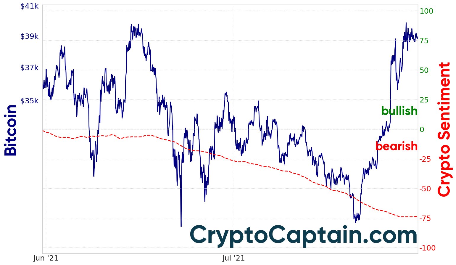 CryptoCaptain - Crypto Captain