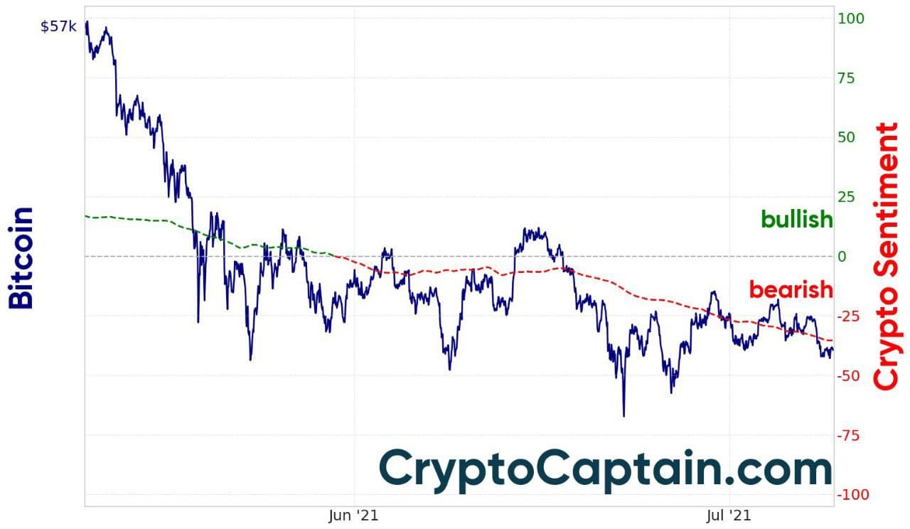 CryptoCaptain Market Sentiment Analysis