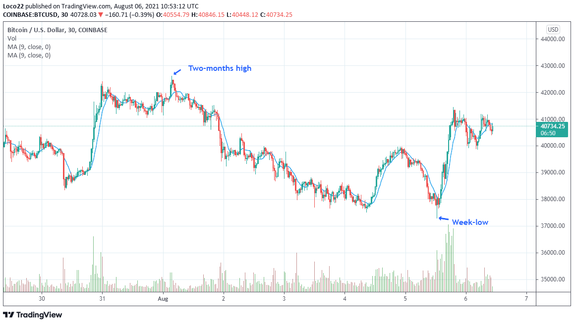 Aura Finance price today, AURA to USD live price, marketcap and chart