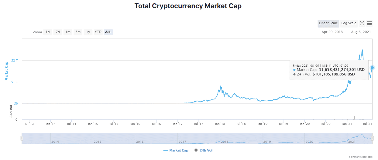 Aura Network price today, AURA to USD live price, marketcap and chart