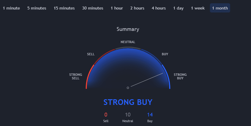 30-Days Bitcoin Moving Average