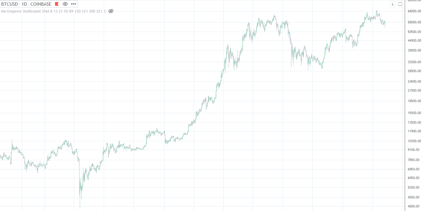 Bitcoin price