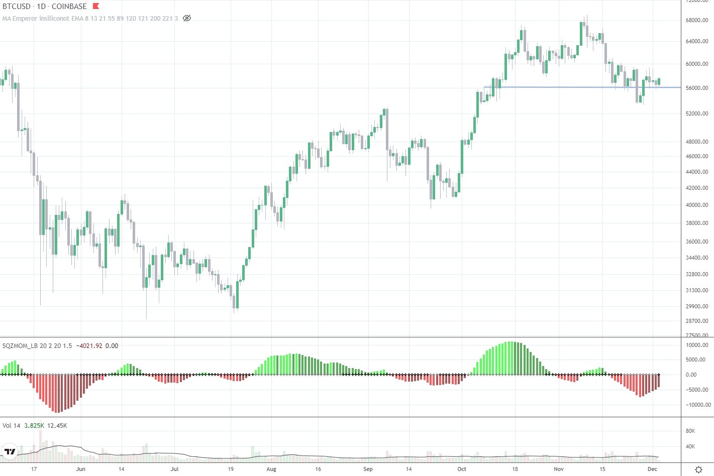 Bitcoin price chart