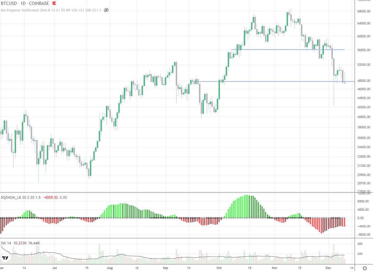 Bitcoin price chart