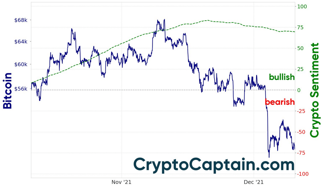 Crypto market sentiment for the long-term view