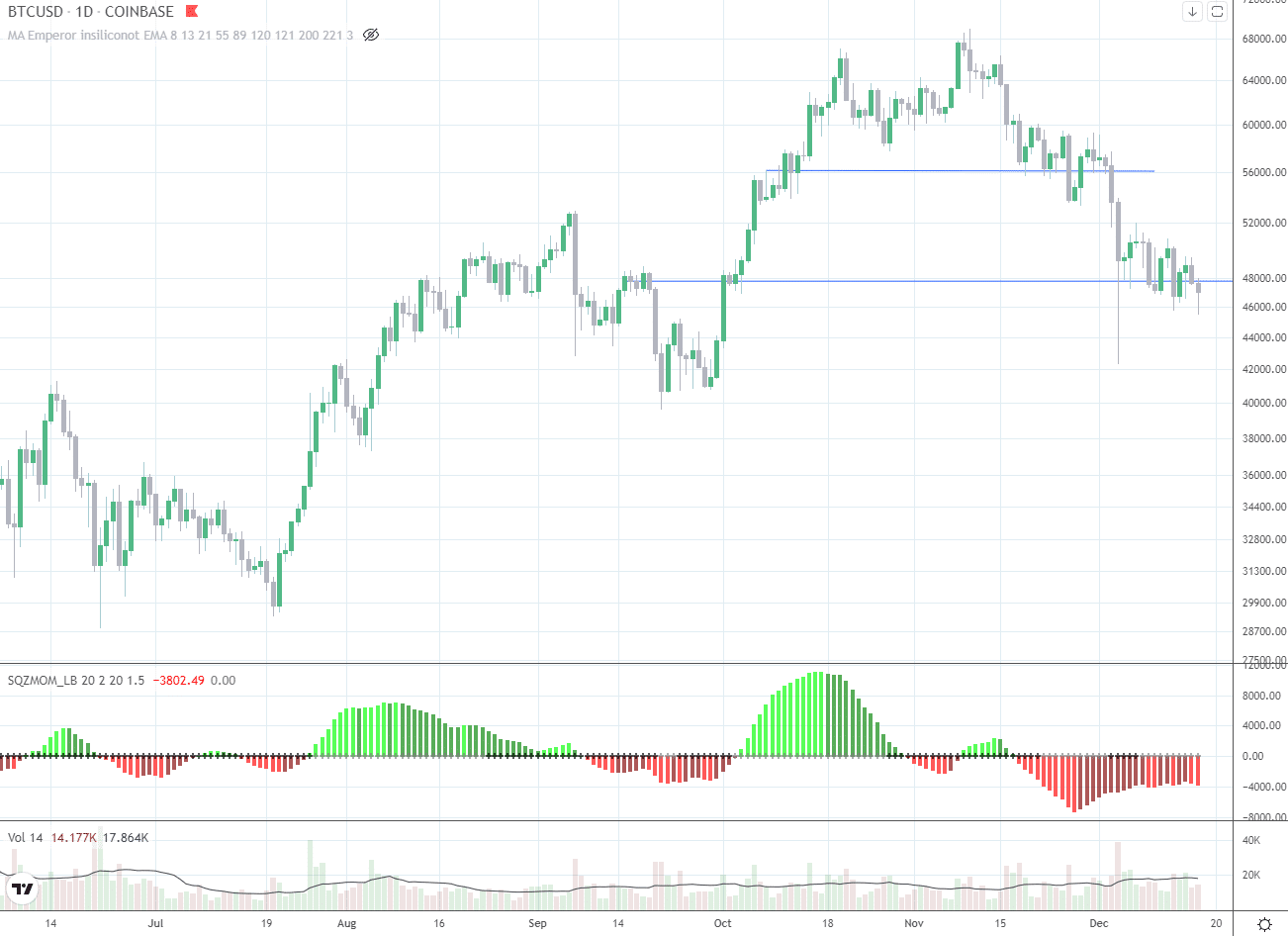 Bitcoin price chart