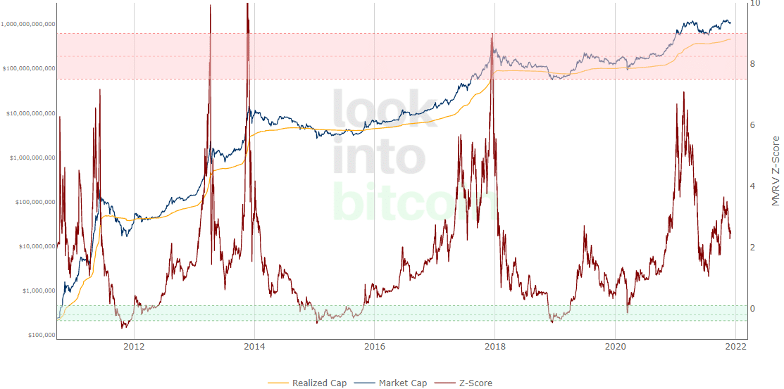 crypto market cap vs. realized market cap