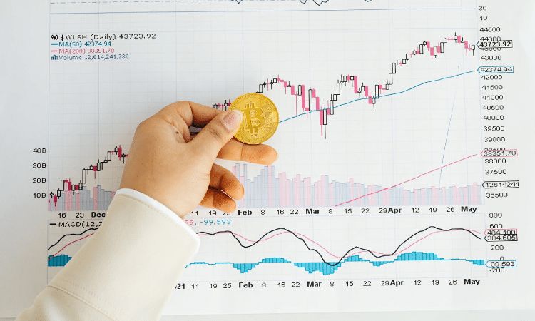 Price chart