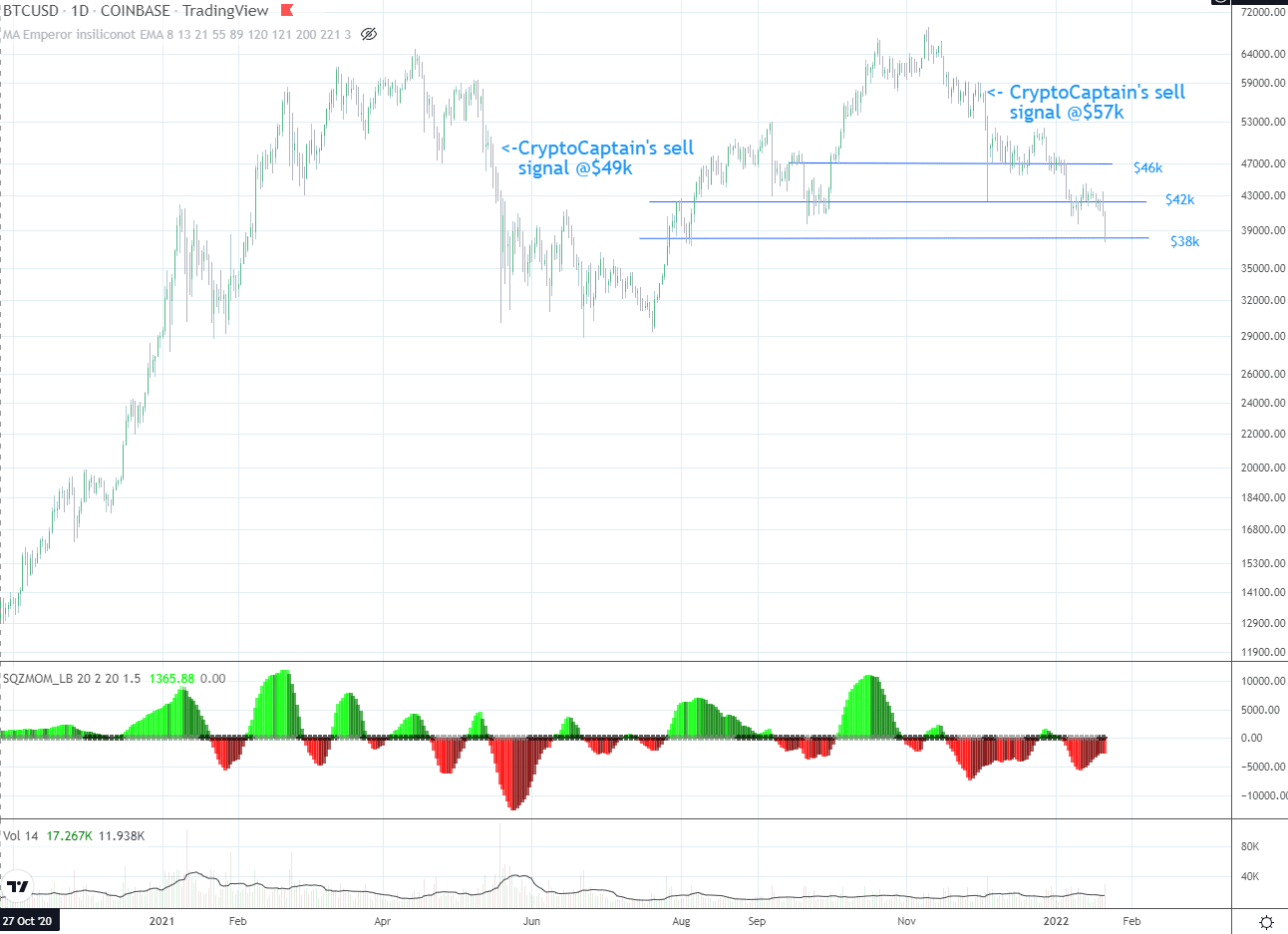 Bitcoin daily price chart