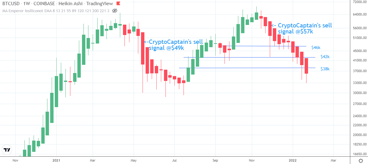 Bitcoin weekly chart