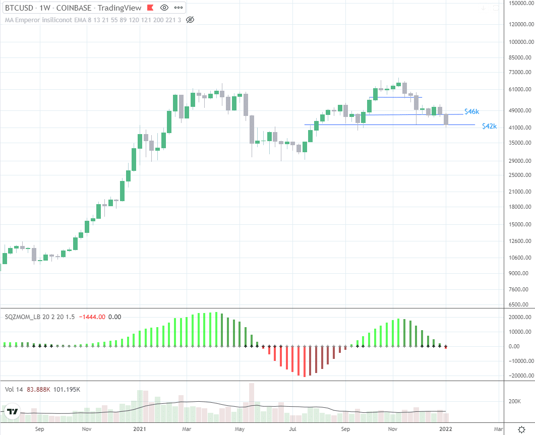 Bitcoin price chart (Source: Tradingview.com)